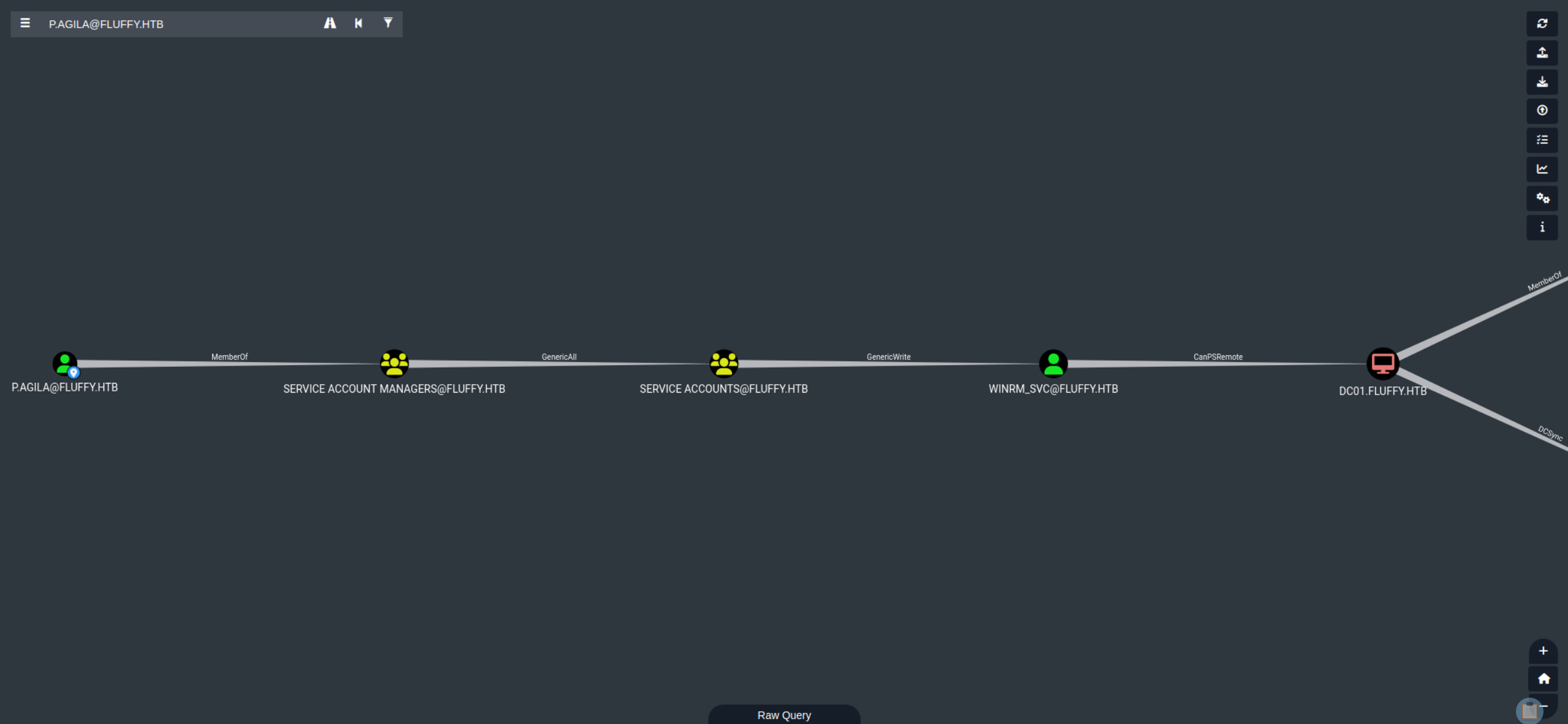 BloodHound Screenshot
